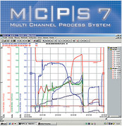 MCPS: Messdatenerfassungs-Software mit Möglichkeit zur Einbindung von IR-Kamera und Pyrometer