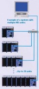 YOKOGAWA DAQMASTER MW100 und MX100, Messdatenerfassung mit bis zu &gt;1000 Messkanälen