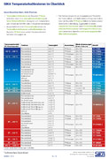 Modell-Übersicht/Auswahltabelle Temperaturkalibratoren SiKA TP-Serie